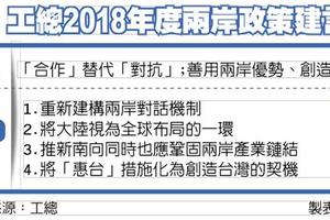 4/22 工業總會疾呼 全球布局無法迴避大陸