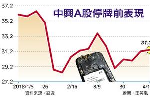 4/22 中興事件擴大 上游廠商傳停工