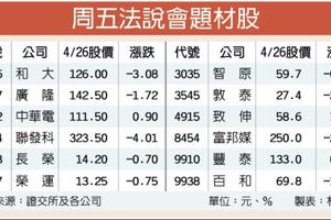 4/27 聯發科等12家今法說 市場聚焦