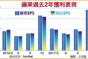 4/29  iPhone銷售不給力 蘋果Q2財報添變數