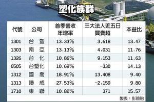 4/30 密集歲修 塑化行情築底加溫