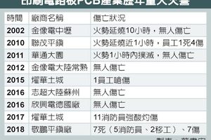 4/30 化學品＋高溫高壓 PCB每年燒一座