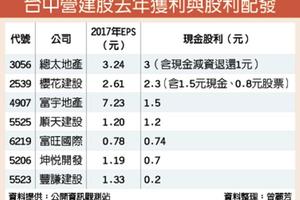 5/2  台中營建股超大方 配息率達9成