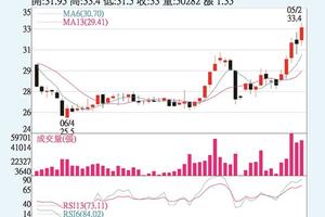 法人選股:  亞泥 獲利將大成長