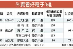 外資調升潮來襲 3電子股春天來了