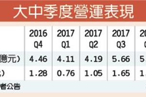 5/14  大中Q2獲利 力拚年增雙位數