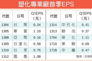 5/16 華夏、台達化、國喬Q1獲利豐收