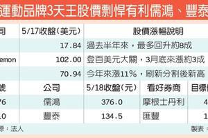 運動大廠股價飆 衣鞋雙雄拚補漲