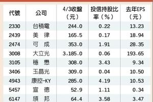 4/9 新iPhone下半年上陣 概念股先蹲後跳