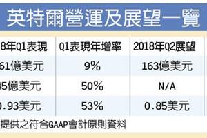 4/28  英特爾Q1獲利讚 Q2營運旺