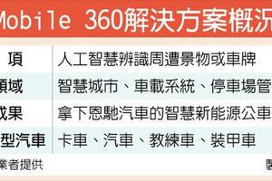 5/14  登陸報喜 威盛駛入自駕車市場