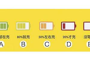 你的電力掉到剩幾趴才會充電？測你的個性！