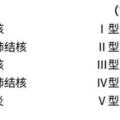 醫學影像學筆記——肺結核