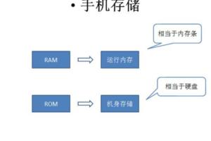 你知道手機的RAM與ROM嗎？