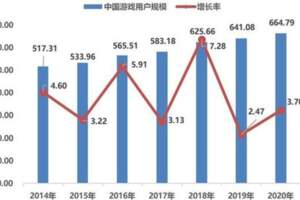 海信上線雲遊戲！U7F革新遊戲體驗電視+雲遊戲或將迅速普及