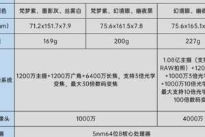 輕薄高性能兼備：三星GalaxyS215G系列上手體驗