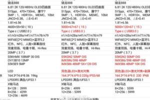 小米11Pro和Pro+參數曝光，超大杯不僅多了一個小屏