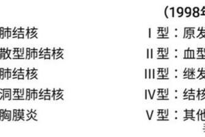 醫學影像學筆記——肺結核