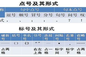 小學生標點符號使用大全（升級標准版）