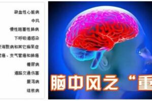 三個知識點：腦梗死、腦中風、腔隙性腦梗，「腦中風後遺症」注意劃重點了：也是腦梗塞！