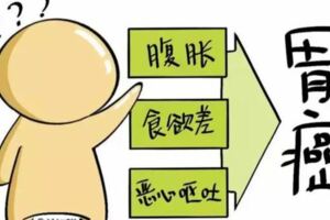 消化科專家談｜防胃癌防患於「胃」然慢性胃炎長久不治，就有可能導致胃癌