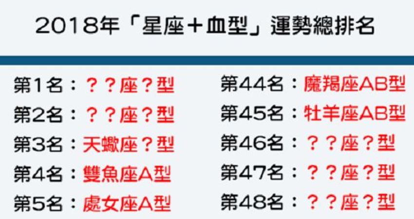 18年 12星座 4種血型 的運勢總排名 看看今年的你需要注意什麼呢 色彩的 Fun01 創作分享