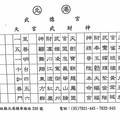 4/25-4/29  北港武德宮-六合彩參考.jpg