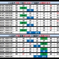 1/26  五顆星  六合彩參考