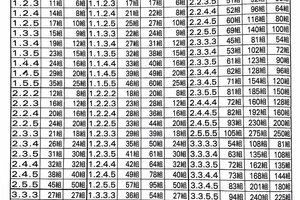 連碰總支數速見表