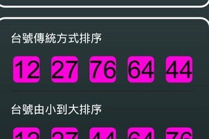 105年7月16日 六合彩開獎號碼