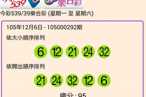 105年12月6日今彩539開獎號碼