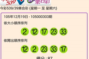 105年12月19日今彩539開獎號碼