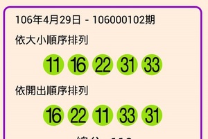 106年4月29日 今彩539開獎號碼  