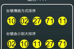 106年5月2日 六合彩開獎號碼