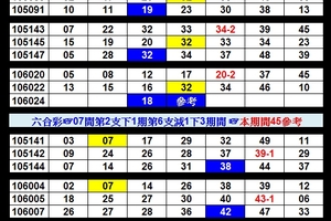 02月28日  ♞ ♟六合彩參考♔ ♕