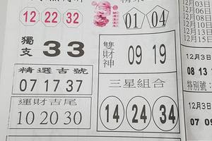 12/5-12/6  台北鐵報-今彩539參考