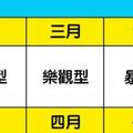 科學認證「出生月份決定了你的健康跟情緒」，六月份出生的女生沒有更年期！  