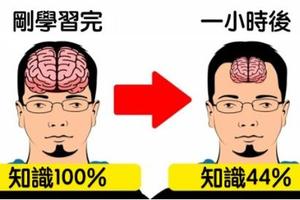 不會再忘記！12個最實用記憶法「解救一直抱怨記不住東西的人」！